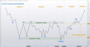Wyckoff-Theory-Accumulation-Schematic-2048x1084