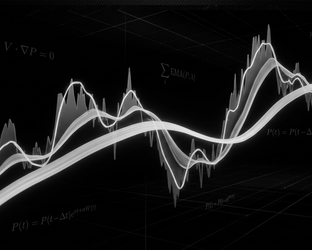 moving average in trading